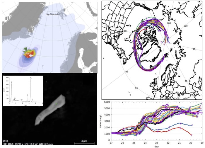 Mineralogical and Chemical Records of Icelandic Dust Sources Upon Ny-Ålesund (Svalbard Islands)